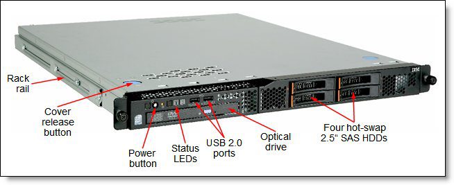 IBM SYSTEM X3250 M3