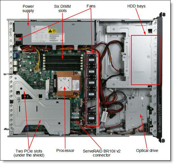 IBM SYSTEM X3250 M3